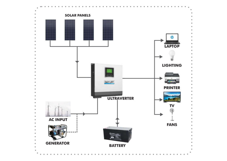 Ultraverter 2KW 24V