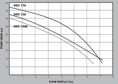 Dayliff DDC 158E Booster Pump