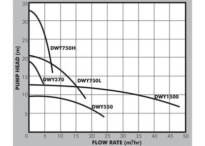 Dayliff DWY 370 Drainage Pump