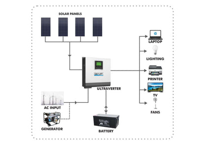 Ultraverter 2KW 24V